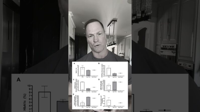 Shocking 10 YEAR keto diet heart disease assessment!